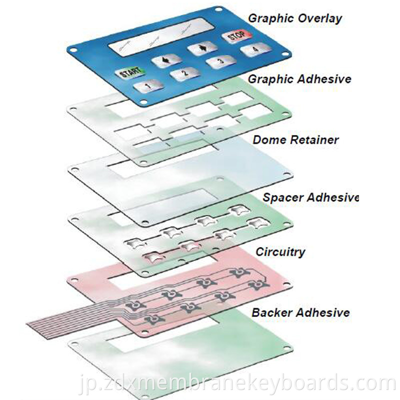 Membrane Silicone Rubber Keypad